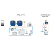 Pentair zwembadbesturing Intellipool Systeem