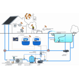Pentair zwembadbesturing Intellipool Systeem