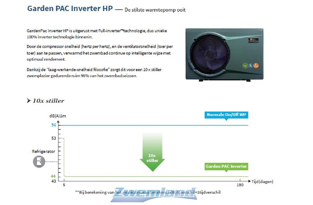 Garden Pac Inverter R32 20.4kW 220v 50-95m3 Zwembad Warmtepomp