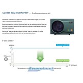 Garden Pac Inverter R32 20.4kW 220v 50-95m3 Zwembad Warmtepomp