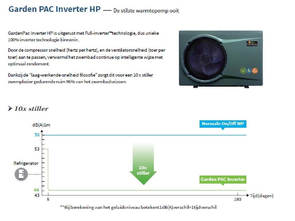 Garden Pac R32  Inverter  8,4kW 220v 20-40m3 Zwembad Warmtepomp