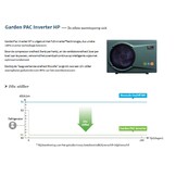 Garden Pac Inverter R32 12.8kW 220v 30-55m3  Zwembad Warmtepomp