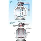 Waterco Exotuf Topmount Zandfilter 6 m3
