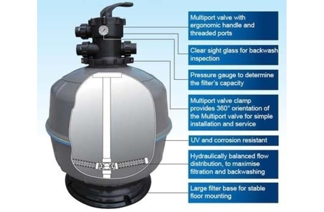 Waterco Exotuf Topmount Zandfilter 8.5 m3
