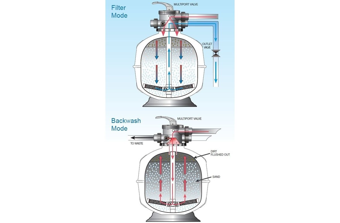 Waterco Exotuf Topmount Zandfilter 8.5 m3