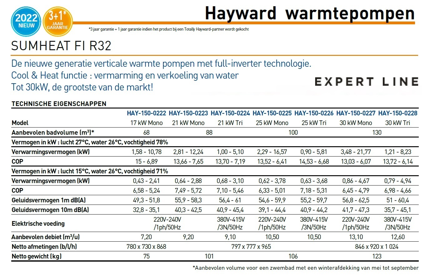 Hayward Sumheat SUMHEAT FI R32 - 17 kW 1-fase
