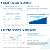 Filter Triton Neo - ClearPro 14m3 met Provalve - Automatisch terugspoelen