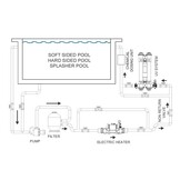 Zwembadverwarmer Elecro Nano Pro 3 kW eenfasig 230 V