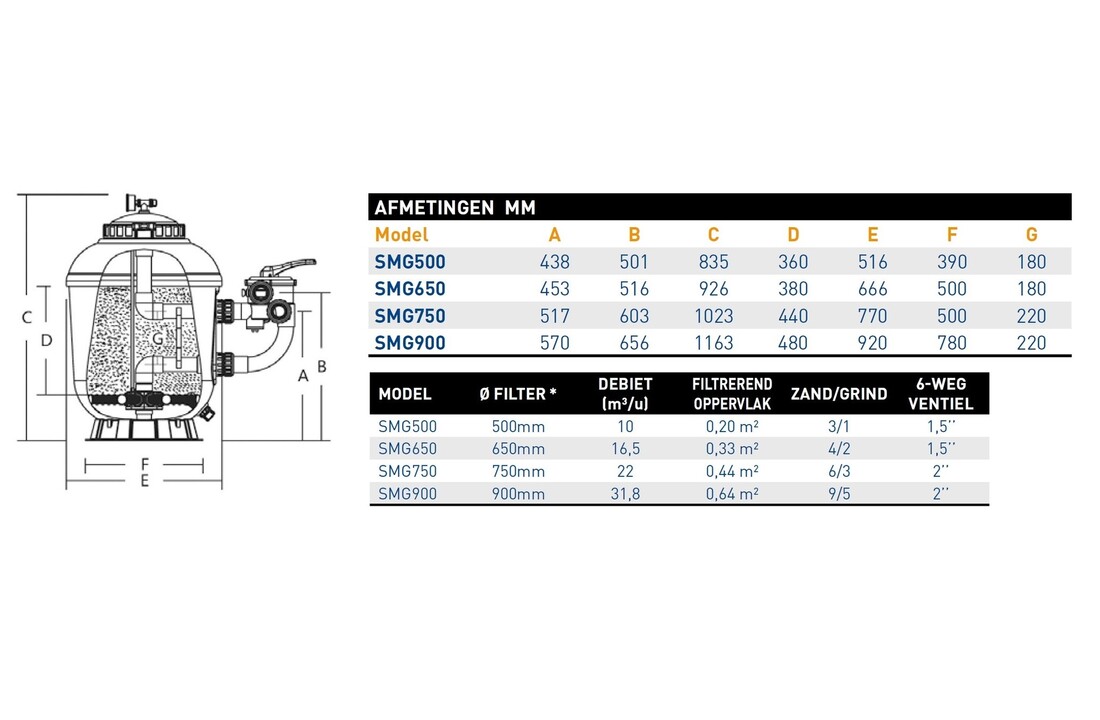 Superpool Zwembadfilter SMG900 900mm 31,8m3/u