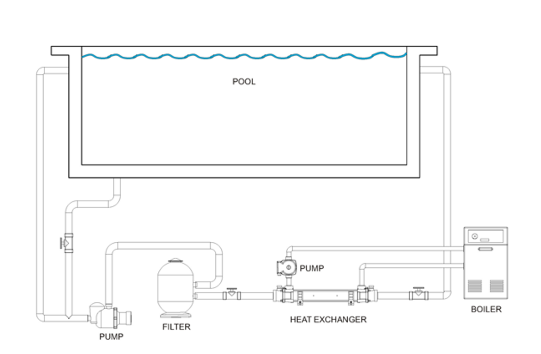 Zwembad Warmtewisselaar Elecro 122kW TITANIUM