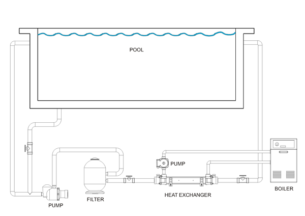 Zwembad Warmtewisselaar Elecro 122kW TITANIUM