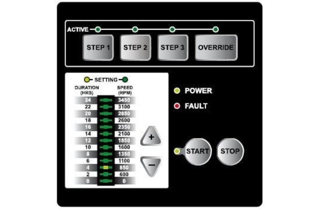 Sta-Rite Zwembadpomp type S5P2R VS2M