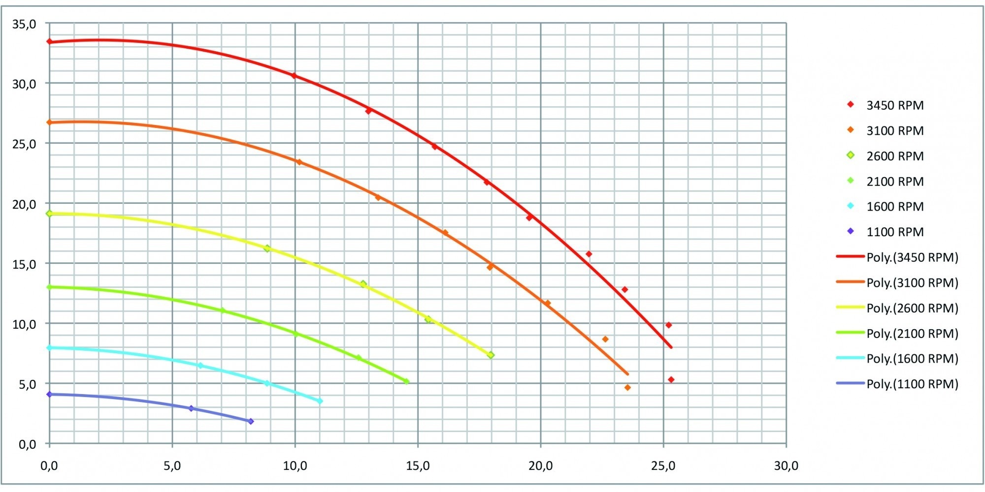Sta-Rite Zwembadpomp type S5P2R VS2M