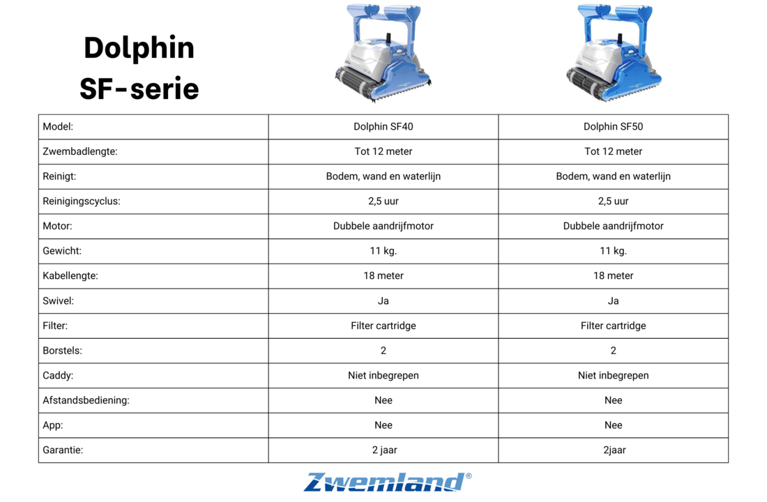 Dolphin SF40 Zwembadrobot