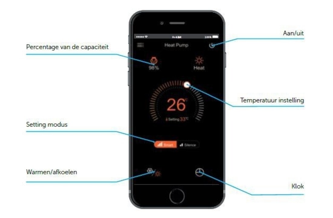 WIFI Box module voor poolstyle inverter warmtepomp