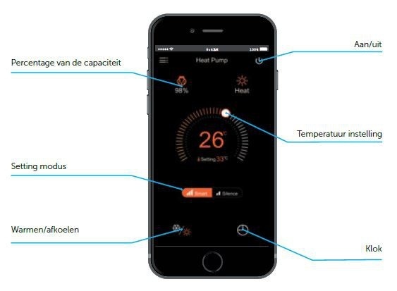 WIFI Box module voor poolstyle inverter warmtepomp