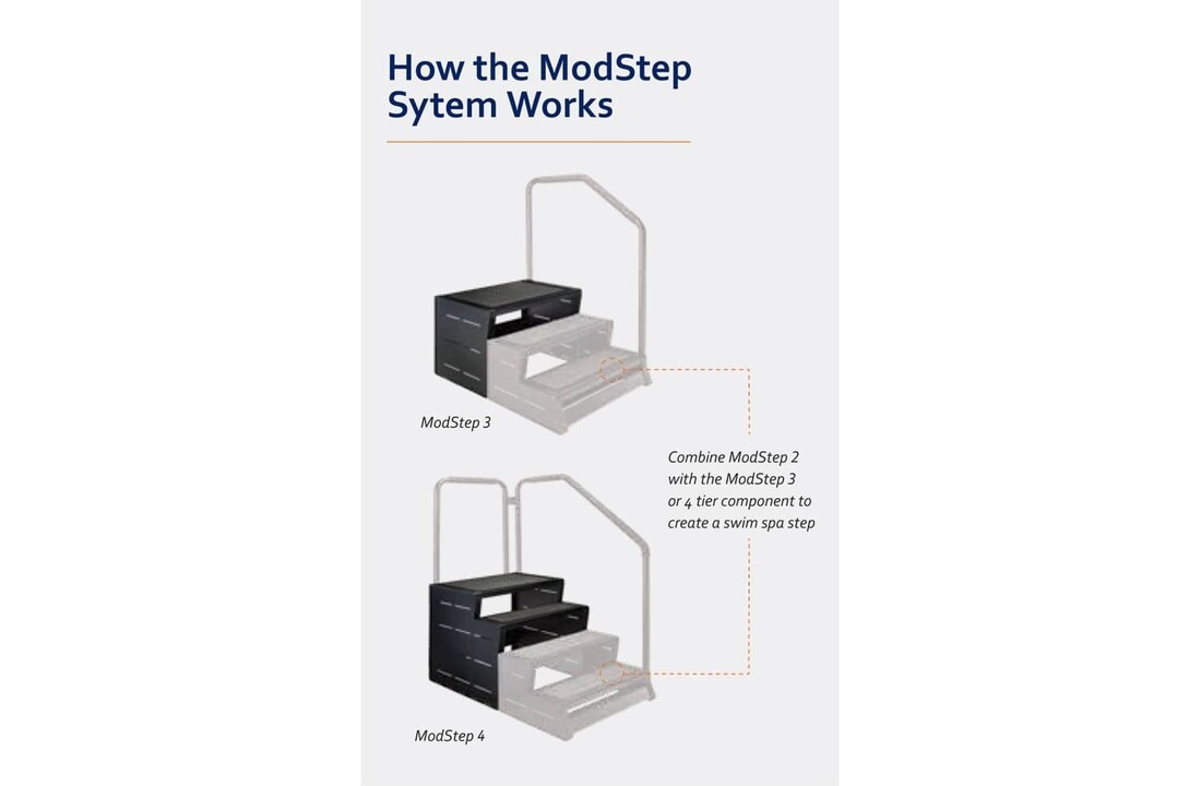 ModStep 3