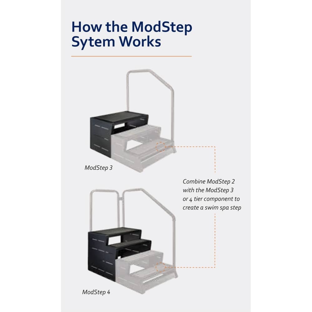 ModStep 3