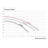 Hayward Super Pump Pro - Diverse Varianten