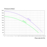 Hayward Super Pump Pro - Diverse Varianten