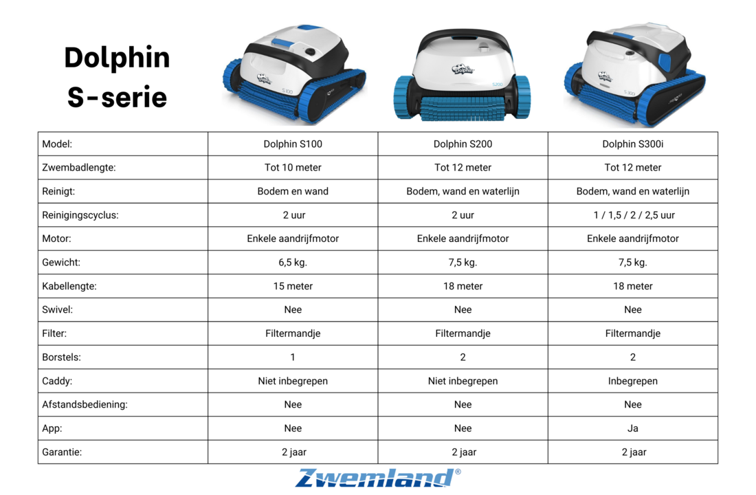 Dolphin S100 Zwembadrobot