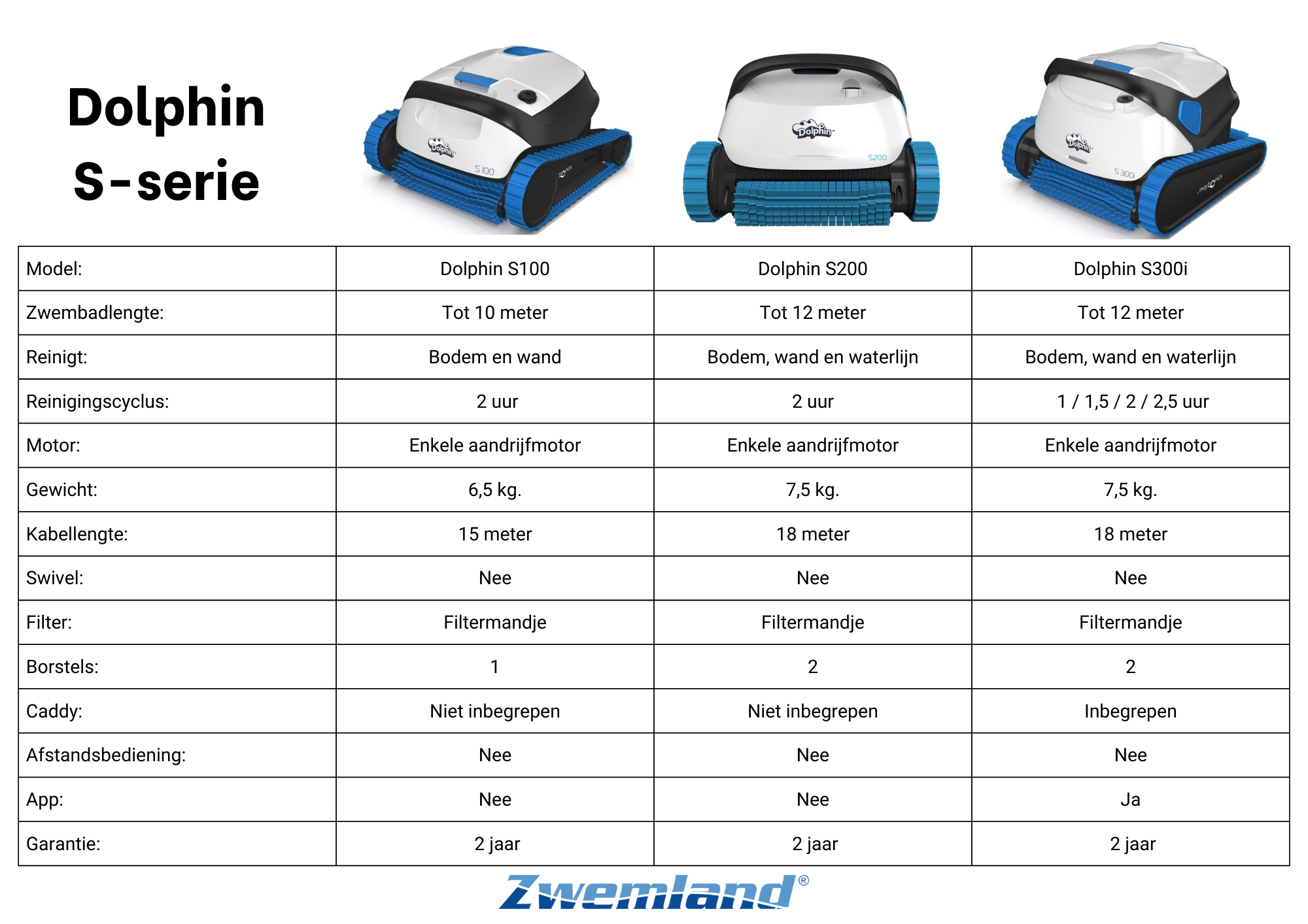 Dolphin S100 Zwembadrobot