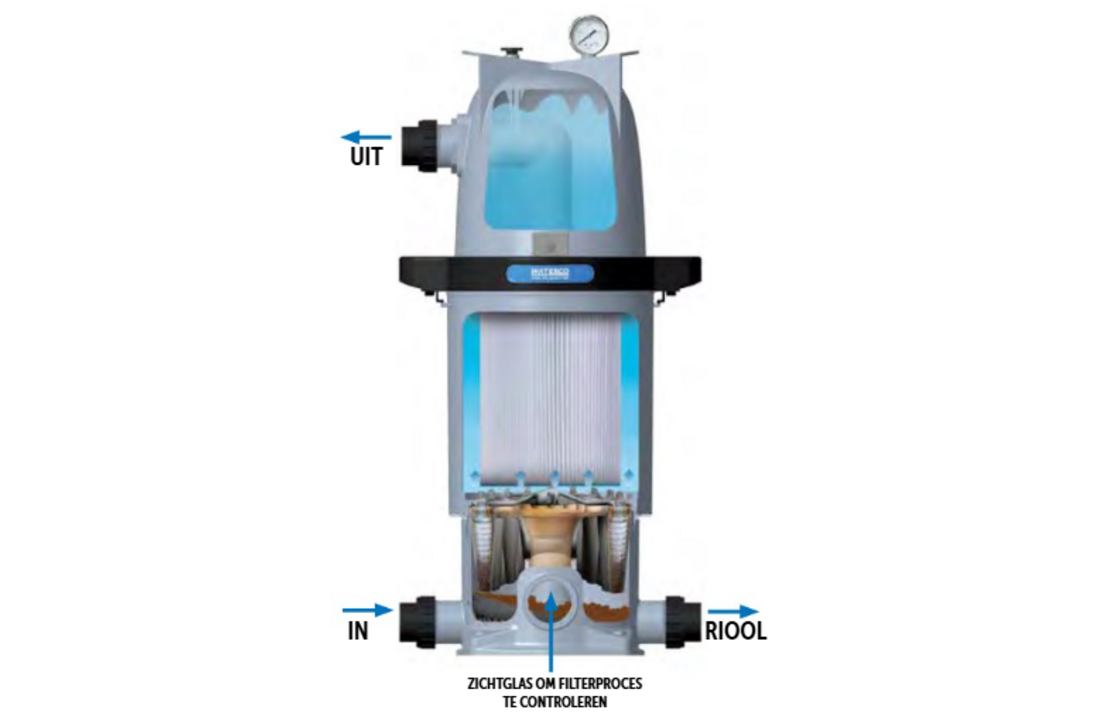Multicyclone duo 200 SQFT