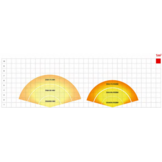 Duravision vision allegro zwembadlamp