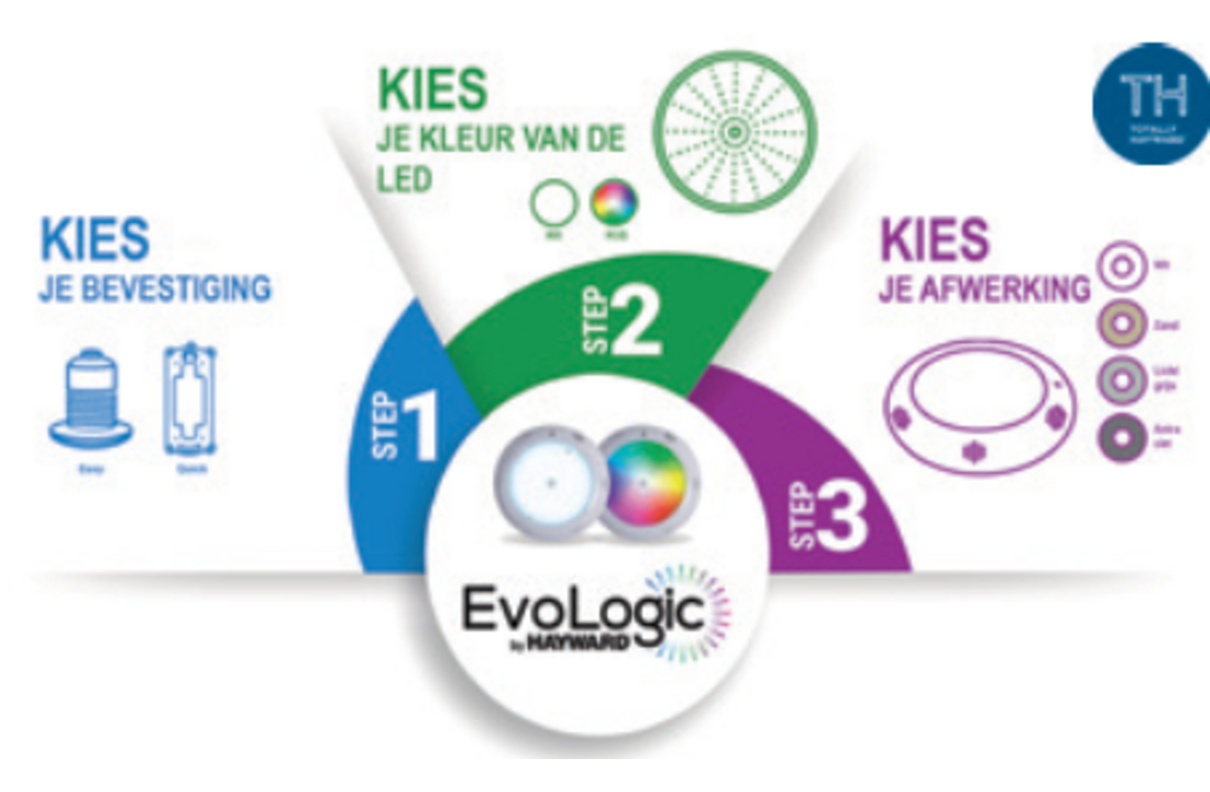 Hayward LED schijnwerper evologic