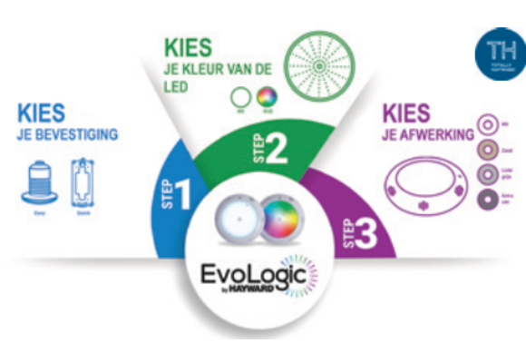 Hayward LED schijnwerper evologic