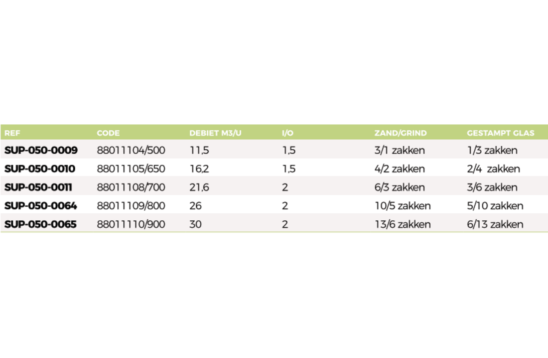 Superpool Pro gewikkelde filters