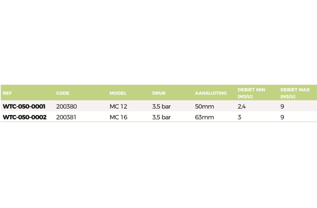 Waterco MultiCyclone Plus filtersysteem