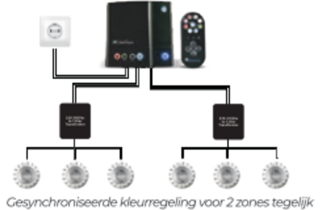 Emaux Color Touch bedieningskast