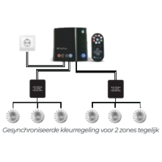 Emaux Color Touch bedieningskast