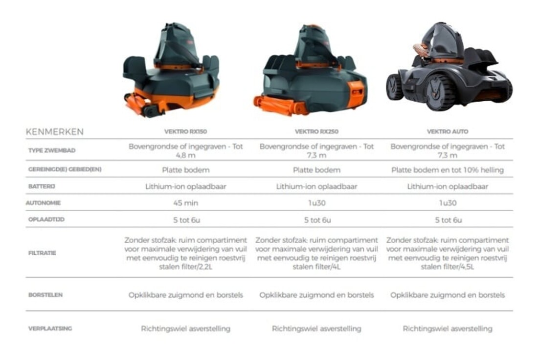Vektro RX250 Zwembadrobot