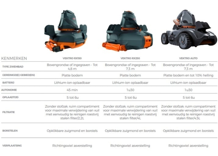 Vektro RX250 Zwembadrobot
