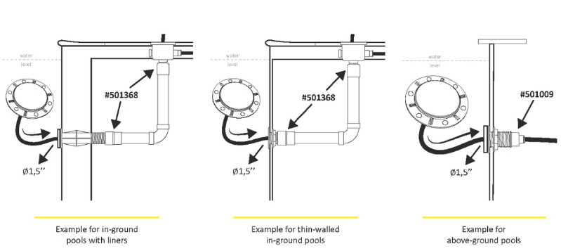Seamaid zwembadlamp - RGB - plat model