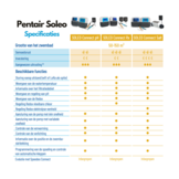 Pentair Soleo Connect intelligente zwembadbesturing