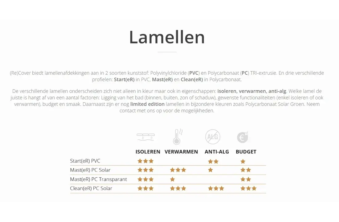 Zwemland Lamellen Polycarbonaat Transparant