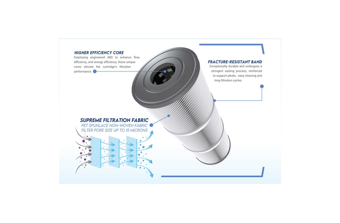 Emaux vervangingspatroon filter voor ICF100 en ICF150