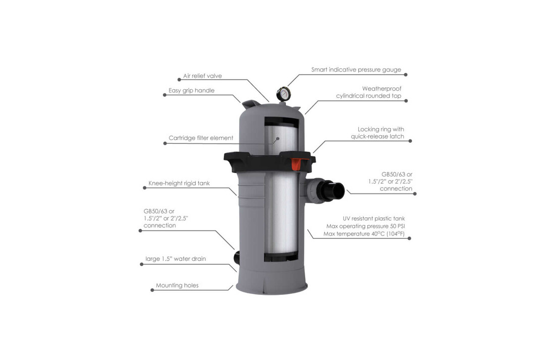 Emaux Patroonfilter Galaxy Single Element 22,7m3/u of 27m3/u