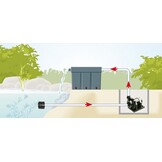 Messner Eco-Tec2 Plus - Vijver pomp