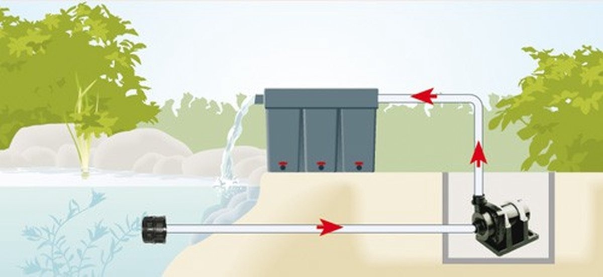 Messner Eco-Tec2 Plus - Vijver pomp