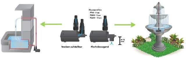 Heissner vijver multifunctionele pomp aqua stark 1400 - 2100