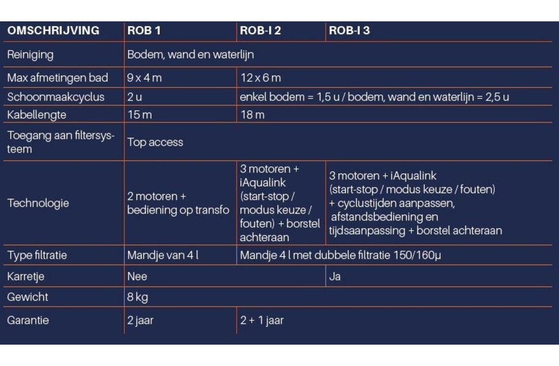 Blueplus Rob-i automatische zwembadrobot