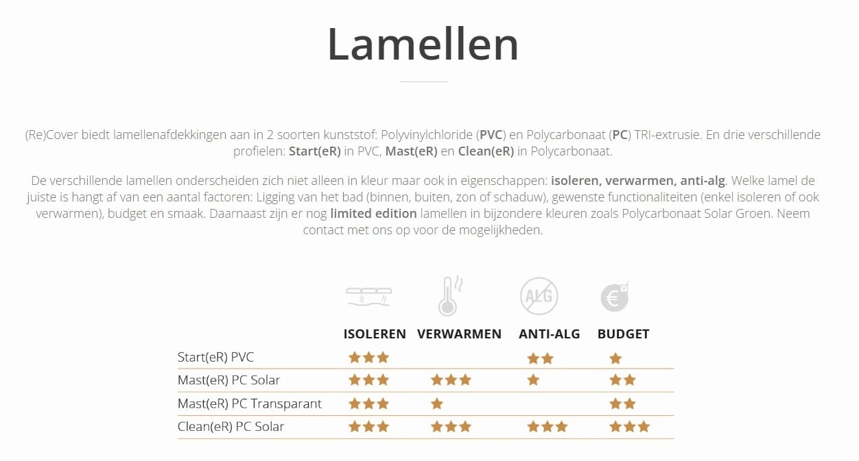 (Re)cover Start(eR) PVC |  Lamellen