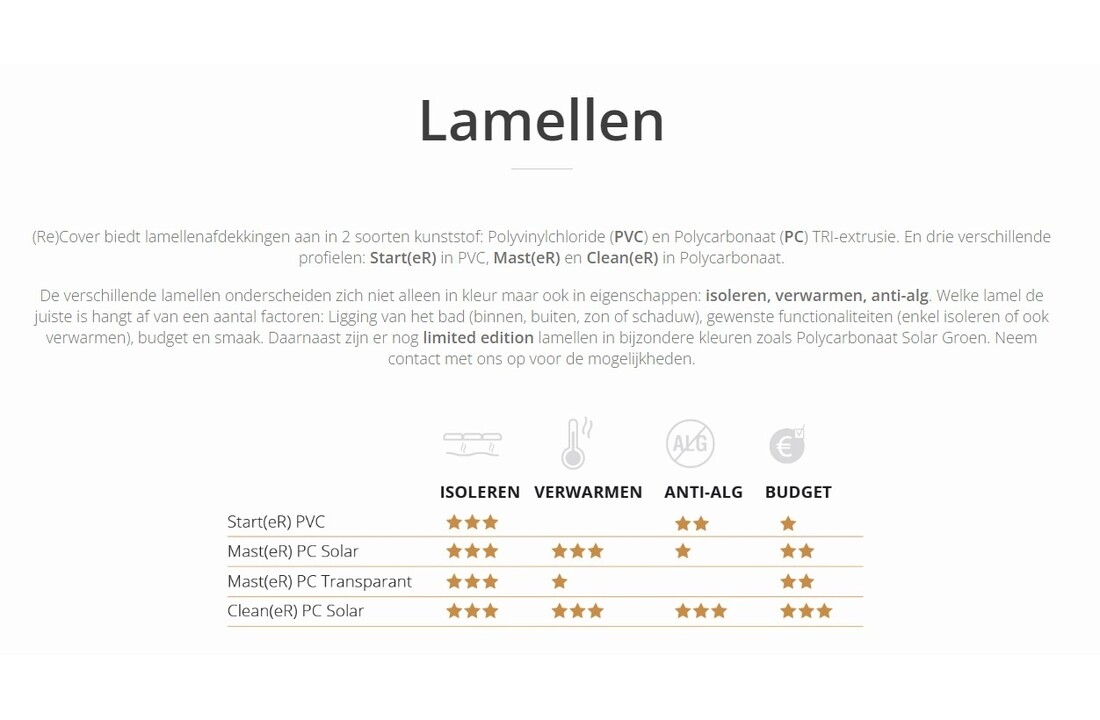 (Re)cover Mast(eR) Polycarbonaat Transparant | Lamellen