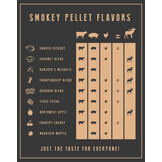 Smokey Bandit Pellets -  bourbon blend 10 kg