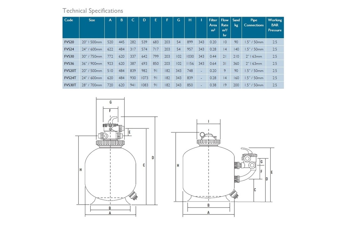 Certikin Zwembad Zandfilter FVS36 | 36" (900mm) Vision Side mount - 31m³/hr