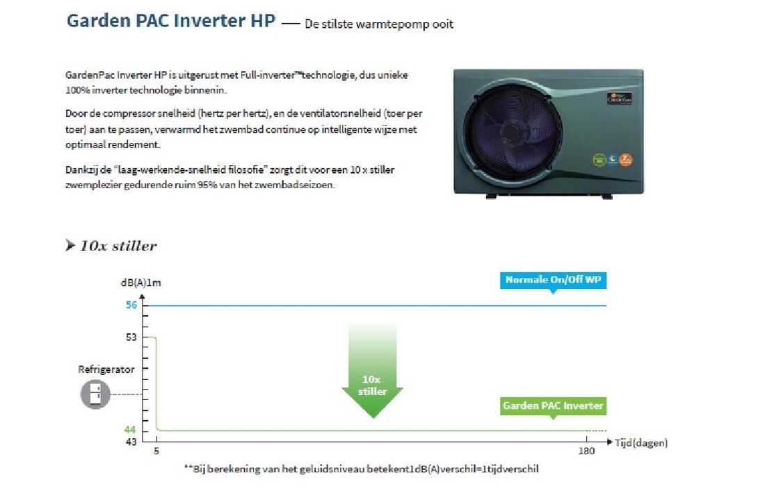 Garden Pac R32  Inverter 6,5kW 220v 10-20m3 Zwembad Warmtepomp